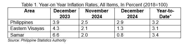 table 1 year on year samar