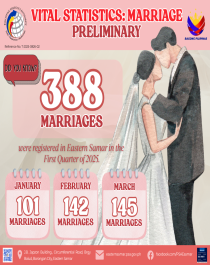 Vital Statistics: Marriage