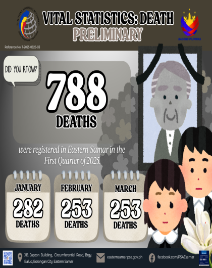 Vital Statistics: Death