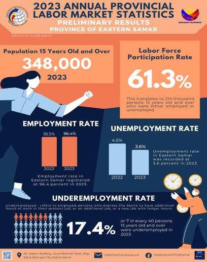 2023 ANNUAL PROVINCIAL LABOR MARKET STATISTICS