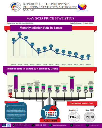 MAY 2025 PRICE STATISTICS