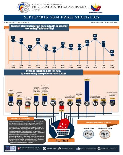 SEPTEMBER 2024 PRICE STATISTICS LEYTE