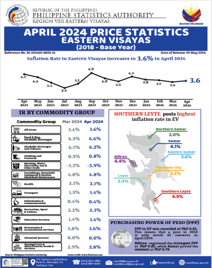 April 2024 Price statistics Eastern Visayas (2018 - Base Year)