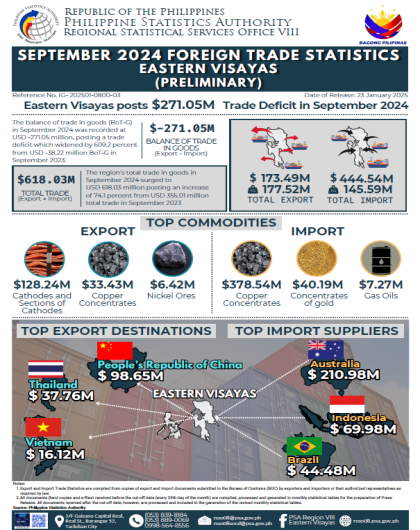 September 2024 Foreign Trade statistics Eastern Visayas (Preliminary)