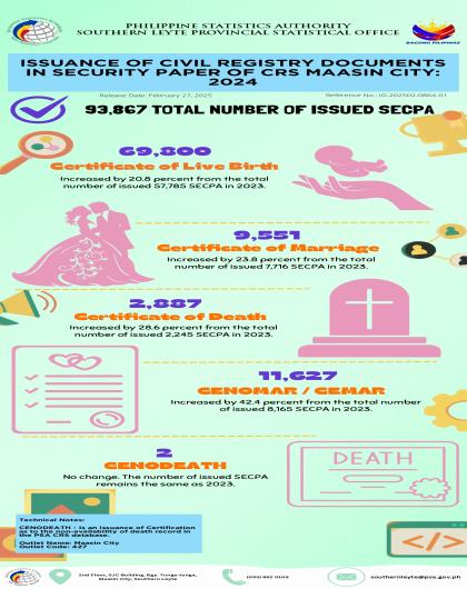 Infographics issued SECPA 2024