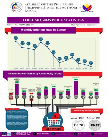 FEBRUARY 2025 PRICE STATISTICS