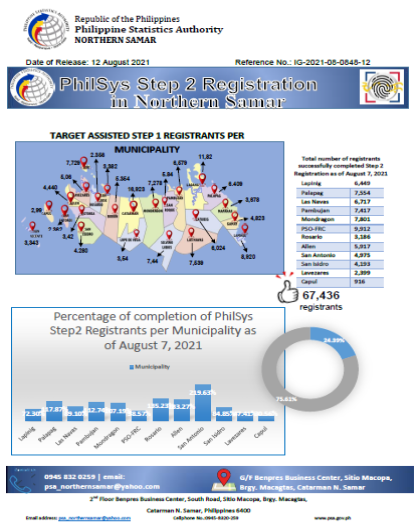 PhilSys Step 2 Registration in Northern Samar