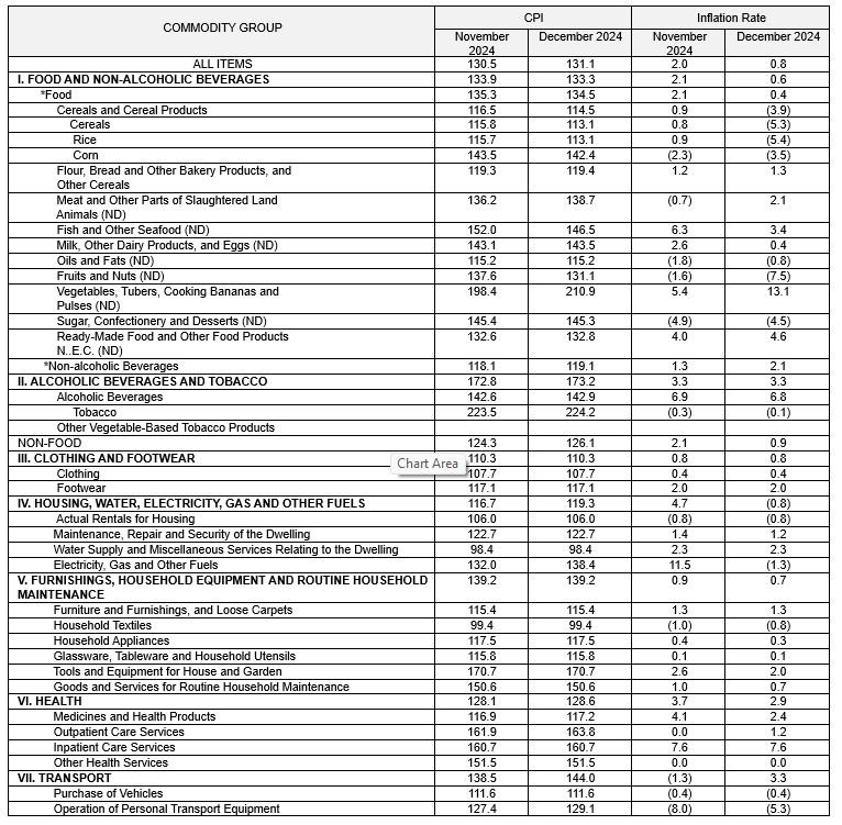 cpi and ir pt 1