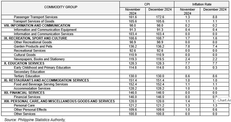 cpi and ir pt 2