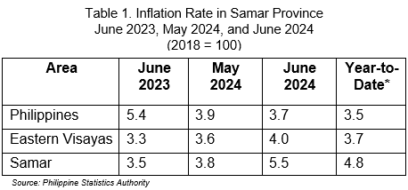 Highlights of the Price Situation in Samar Province June 2023-2024 (2018=100) Table 1