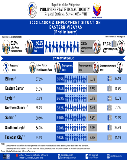 2023 Annual Provincial Labor Market Statistics