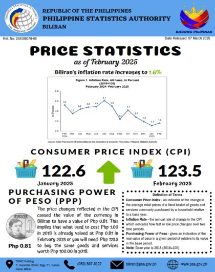 25IG08078-05-Infographics-CPI-February-2025-Biliran