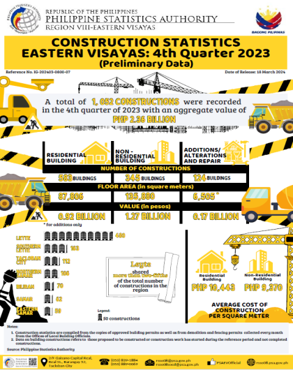 Construction Statistics Eastern Visayas