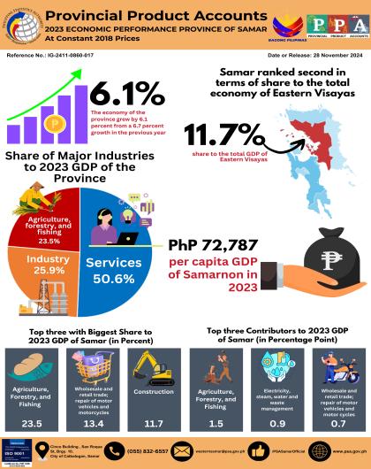 SAMAR PPA INFOGRAPHICS | RN: IG-2411-0860-017