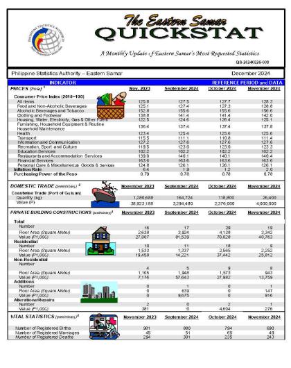 The Eastern Samar QuickStat