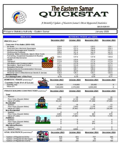 Eastern Samar Quickstat January 2025